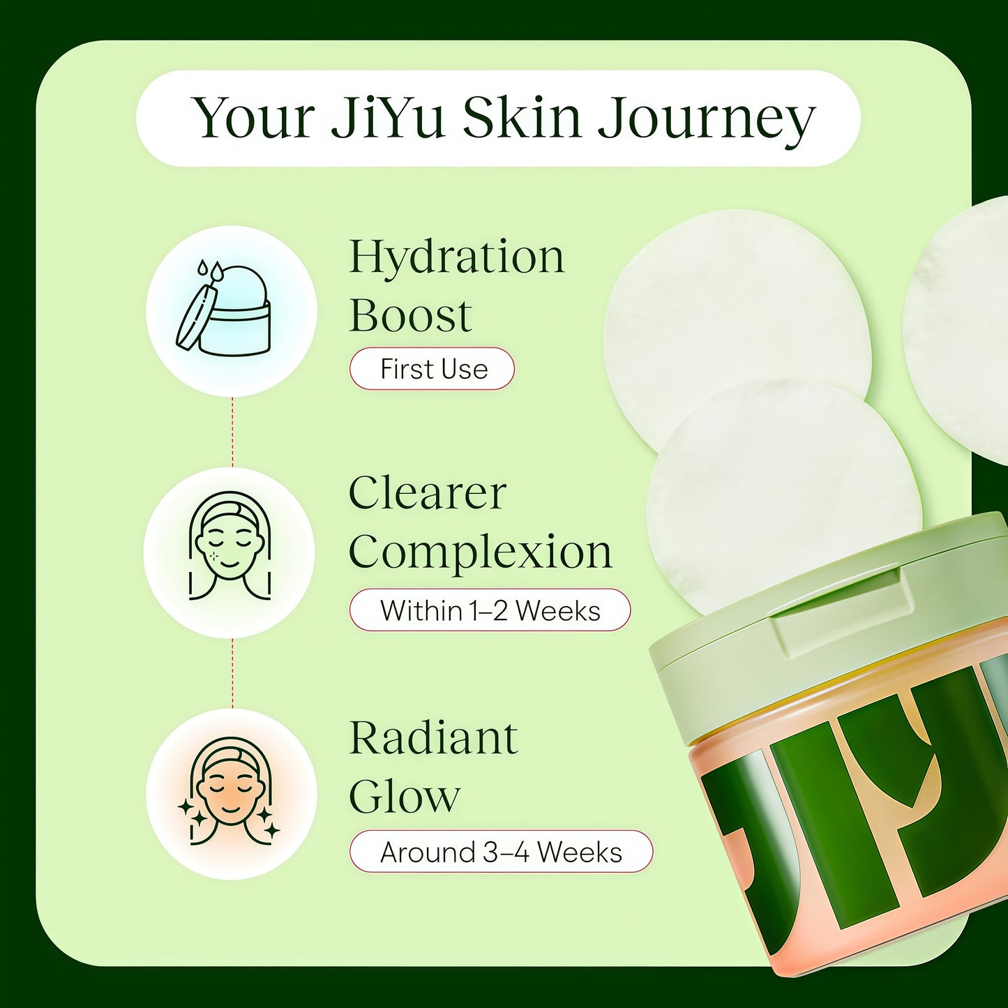 JiYu Korean Skincare Bundle – NAD+ Hydrating Face Moisturizer (50 ml) + Toning Polish Pads (100 Count) – Brightening & Hydrating Daily Skincare Routine for All Skin Types